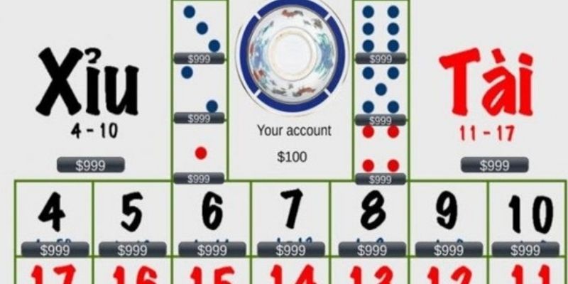 Tầm quan trọng của công thức Tài Xỉu trước khi tham gia